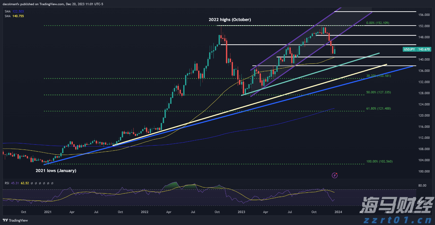 美股动态 | 蔚来(NIO.US)上涨近6% 乐道L90预售火爆