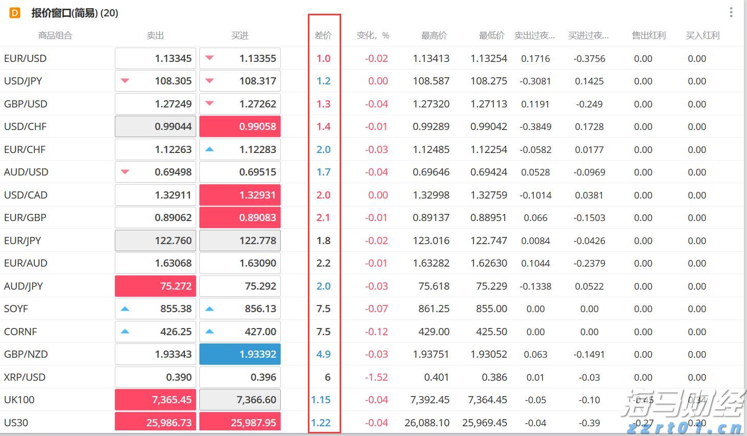 加快培育专精特新中小企业中信银行与工业和信息化部网络安全 产业发展中心签署战略合作协议
