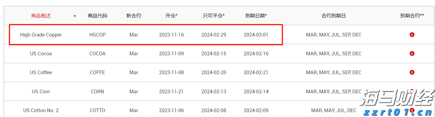 美股动态 | 新上市公司Linkhome(LHAI.US)涨幅一度接近130% 再次触发停牌