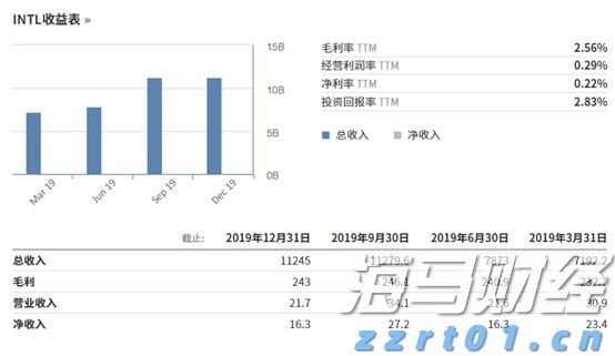 飞速增长！网络业务成英伟达(NVDA.US)AI芯片霸主地位的重要支柱