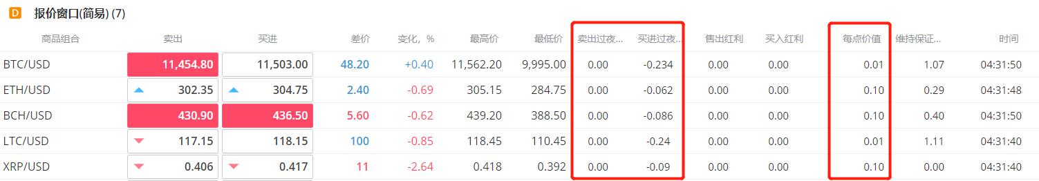 市领导到市公安局调研