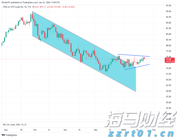美股动态 | 量子计算领域持续走强 Rigetti Computing(RGTI.US)涨幅超9.8%