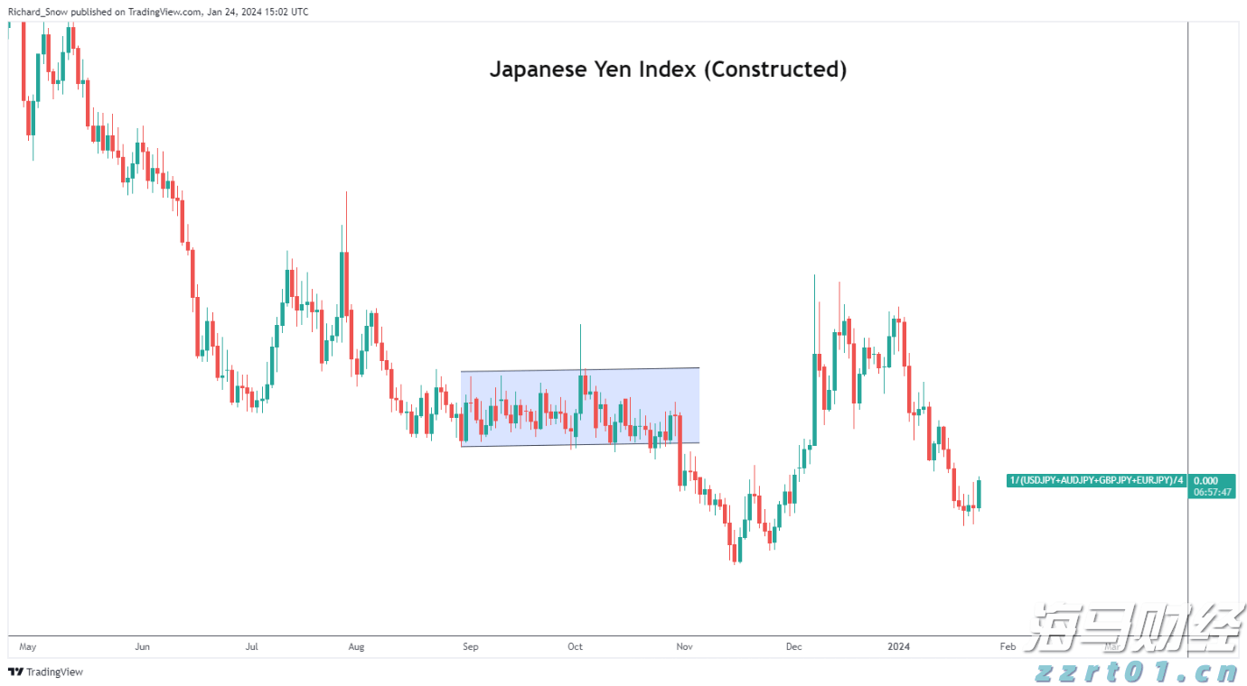 美国就业市场显现疲态 续请失业金人数创2021年底以来新高