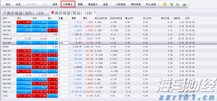 飞速增长！网络业务成英伟达(NVDA.US)AI芯片霸主地位的重要支柱