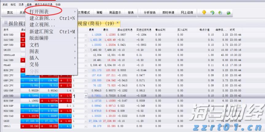 “一扩两稳”目标坚定 真抓实干服务发展——访市商务局党组书记、局长张美玲