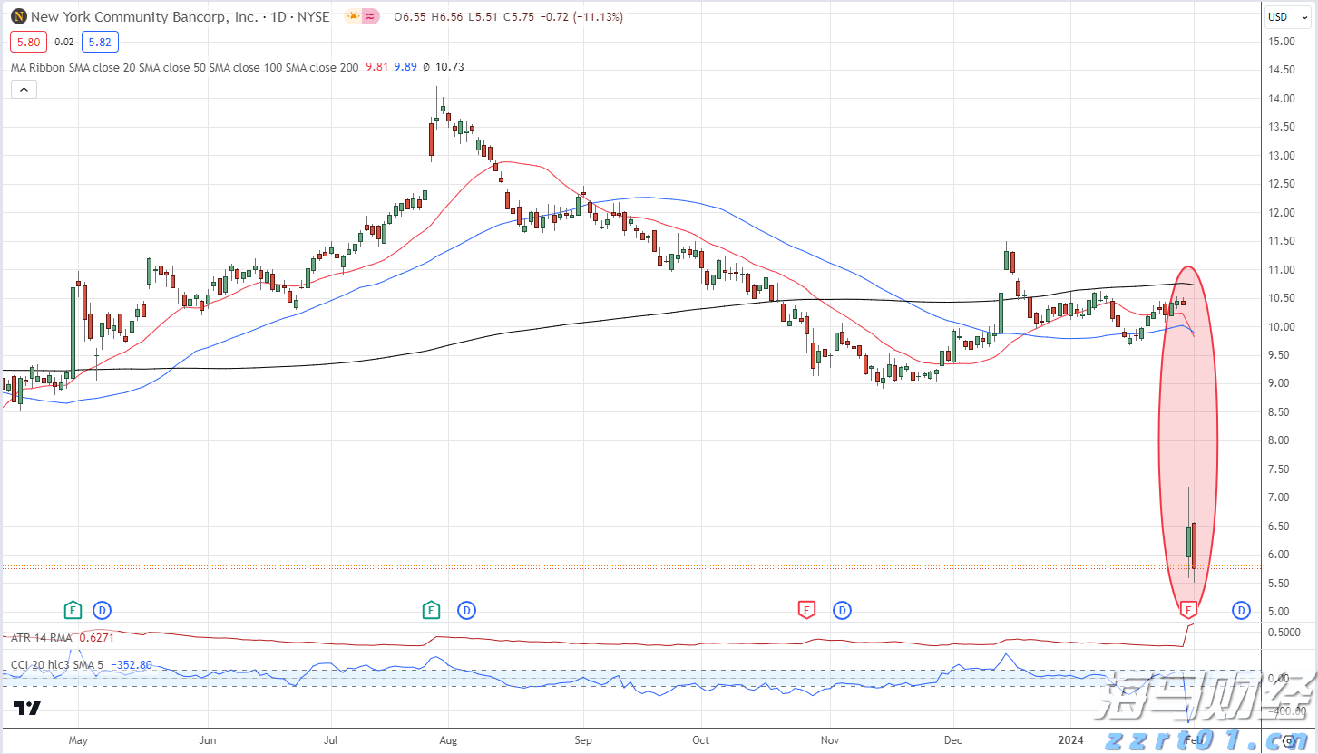 汽车销量疲软，特斯拉(TSLA.US)的未来是否依赖于AI梦？