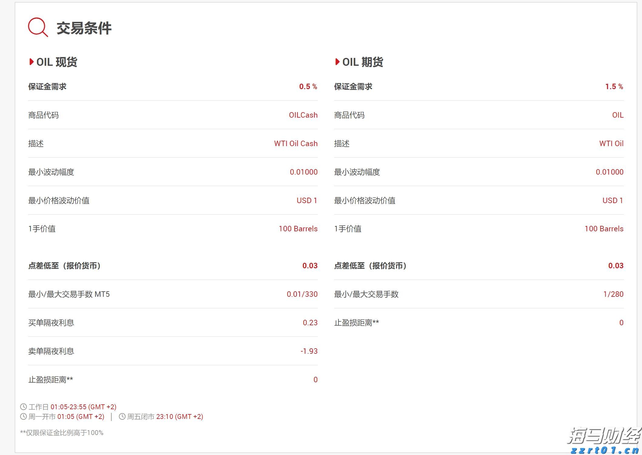 云监控巨头Datadog（DDOG.US）前景看好，但OpenAI的不确定性依然存在