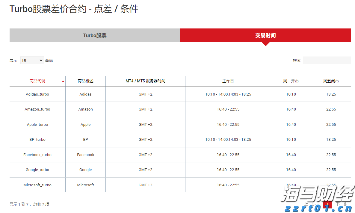 科技巨头因AI利好股价激增 Meta(META.US)和微软(MSFT.US)单日共增4000亿美元