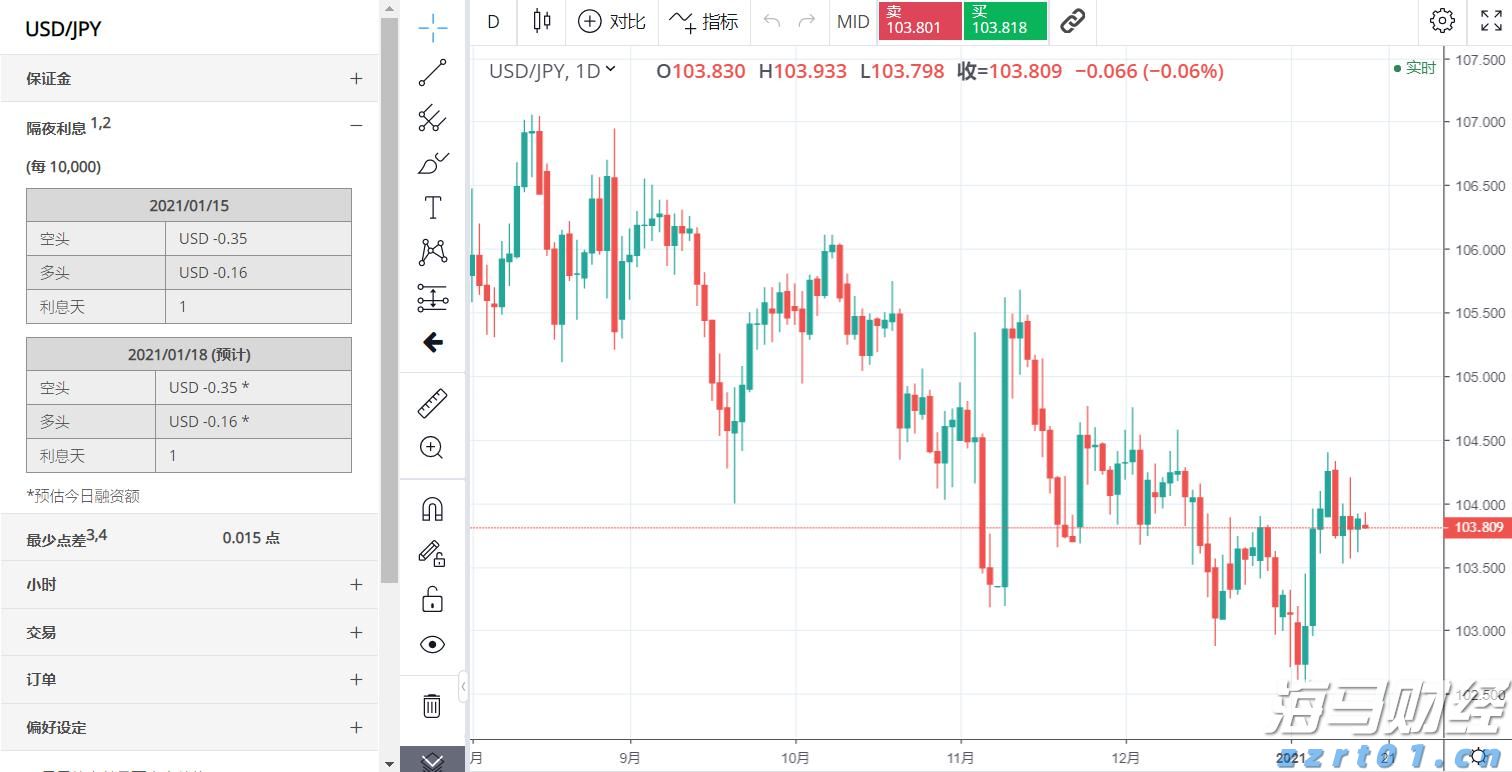 港股开盘 | 恒指高开0.35% 锂矿概念强势