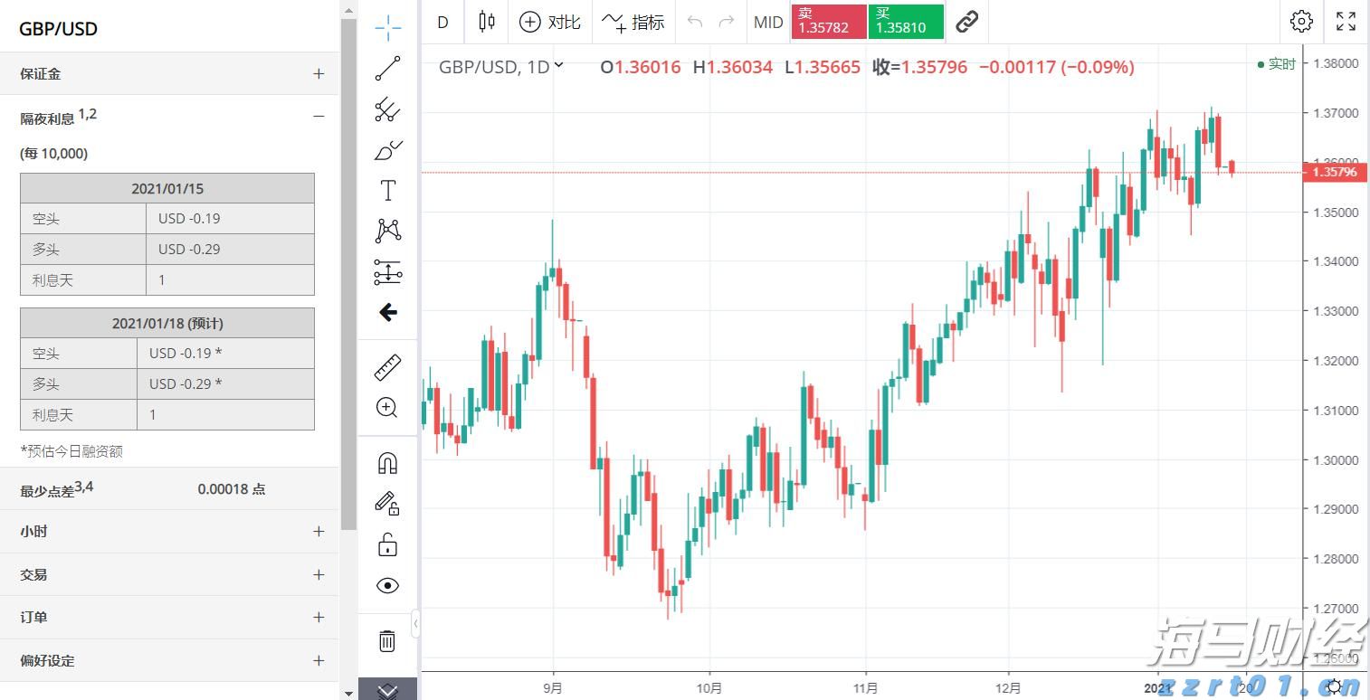 港股开盘 | 恒指高开0.35% 锂矿概念强势