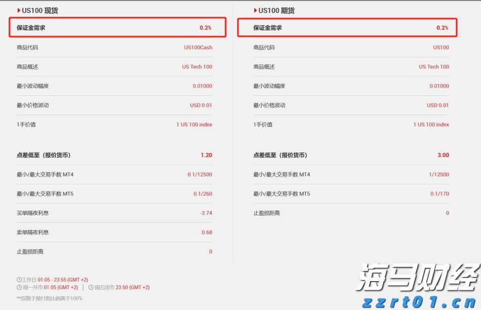 上半年头部广告业机构收入增长11.3%