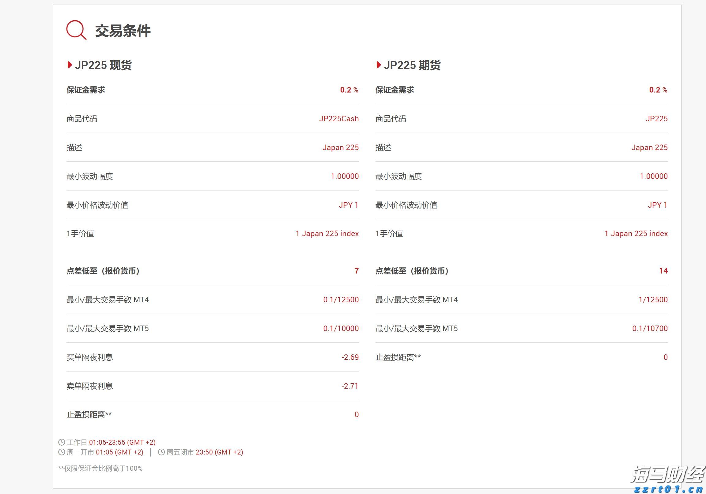 总投资100亿元 融捷锂电池材料项目落户合肥