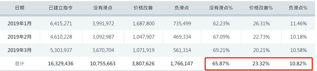 马斯克：特斯拉(TSLA.US)奥斯汀Robotaxi服务将在9月向公众开放