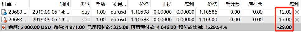 1.75%或是终点利率？市场押注欧央行12月降息后终结宽松周期