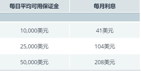 电力需求激增促使Constellation Energy(CEG.US) Q2业绩超出预期，重申全年盈利指引