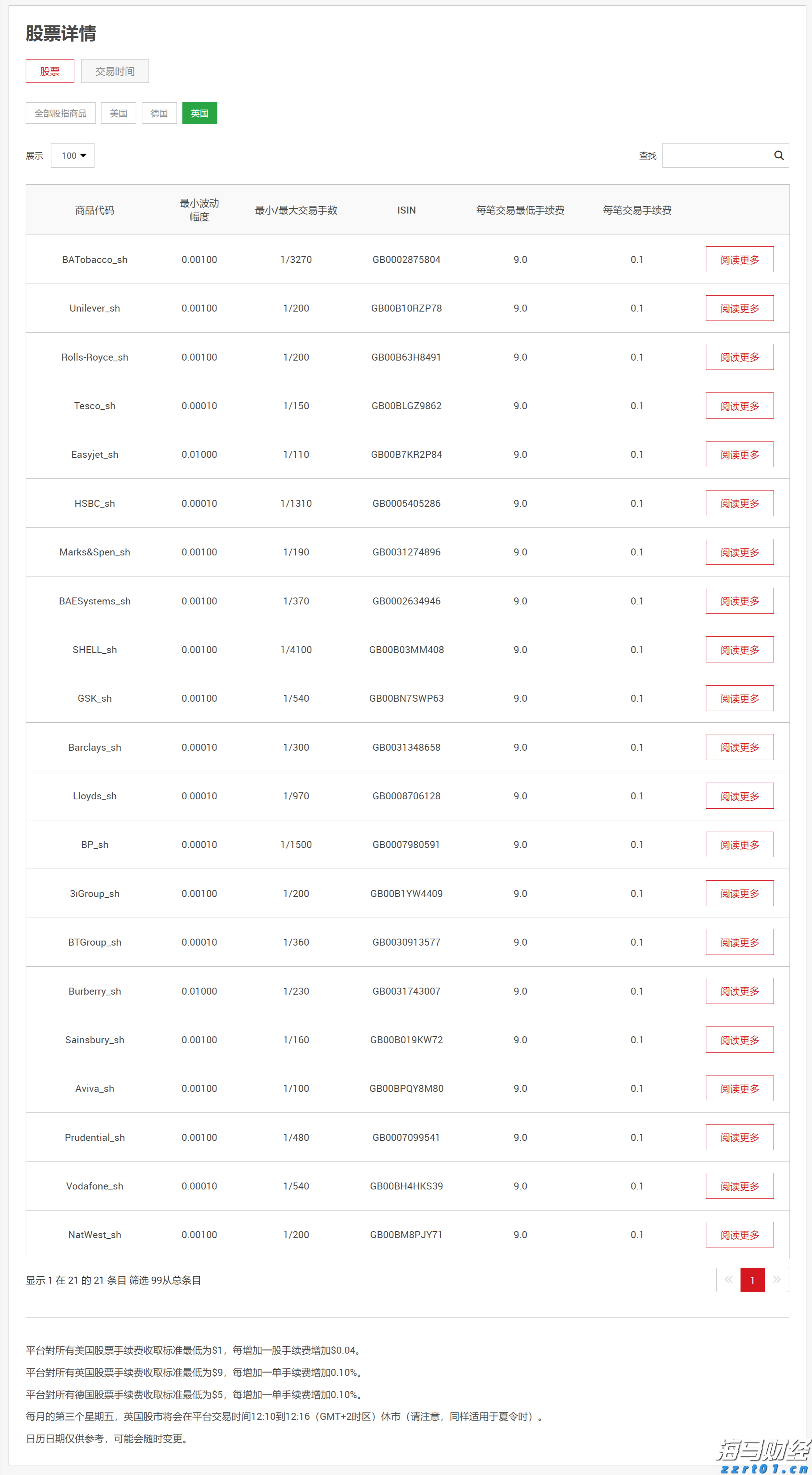 美股异动 | Replimune(REPL.US)暴跌76% 皮肤癌疗法遭FDA拒批