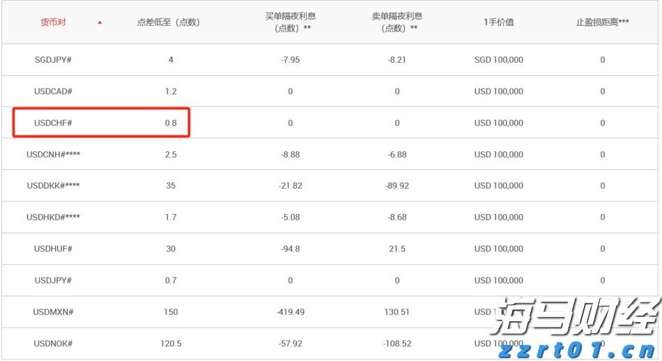 美股异动 | Replimune(REPL.US)暴跌76% 皮肤癌疗法遭FDA拒批