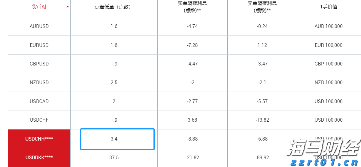 隔夜美股 | 三大指数8月“开门黑”！市值蒸发逾万亿美元