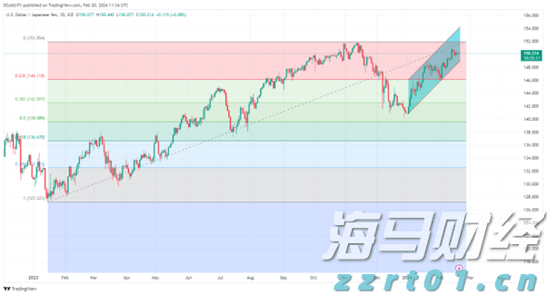 华检医疗(01931)首批买入以太币净赚1400万港元，成“亚洲首家以太坊金库”