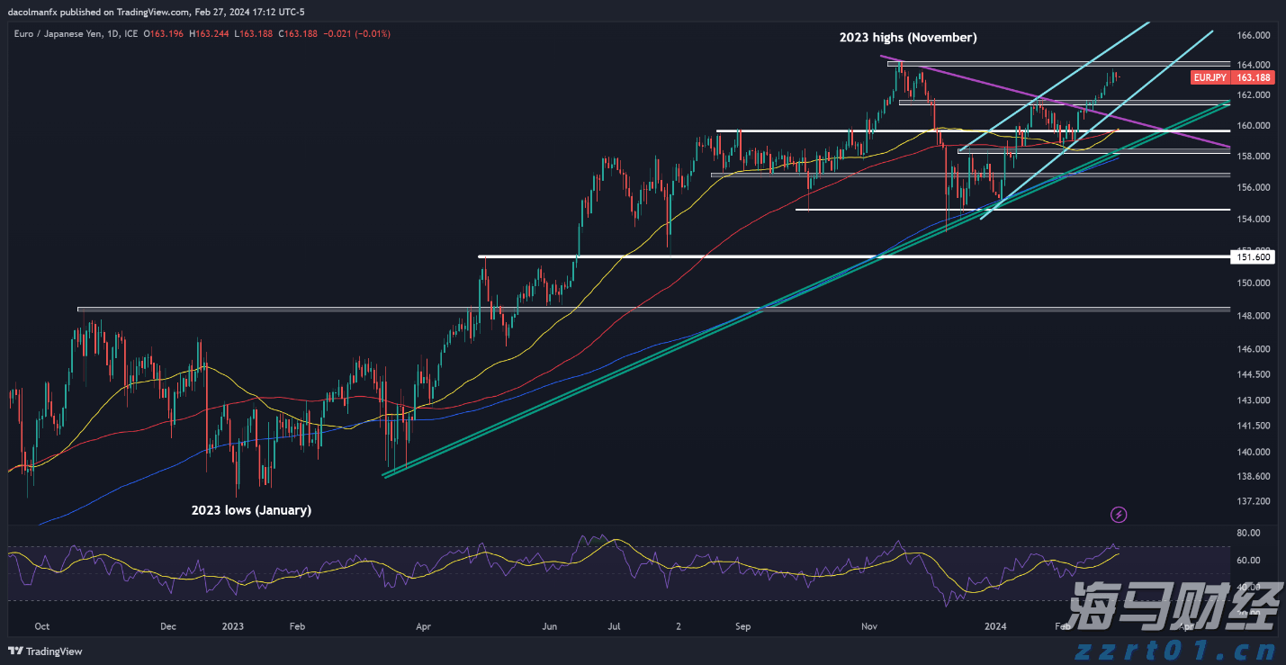 万亿美元AI狂欢的另一面：Wix/Adobe股价暴跌30%  美银列26家高危企业平均跑输大盘22%