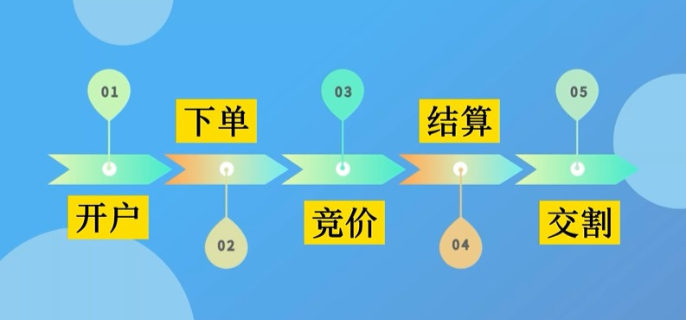2023年上半年中国造船业表现分析