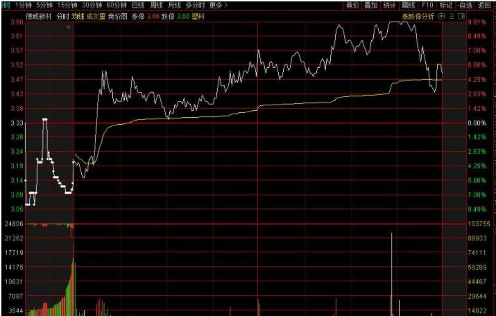 巨鲸Strategy(MSTR.US)再秀财技：9%股息优先股狂揽28亿美元加码比特币