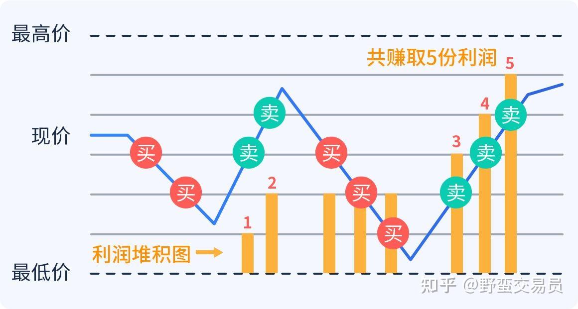 巨鲸Strategy(MSTR.US)再秀财技：9%股息优先股狂揽28亿美元加码比特币