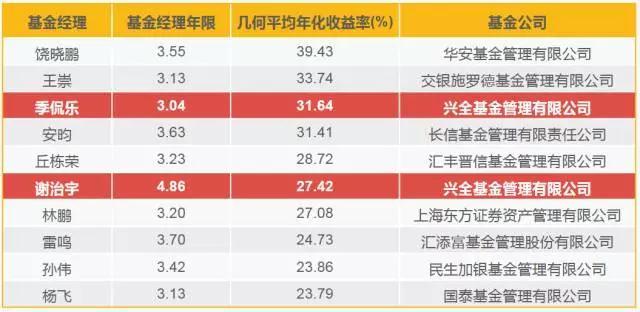 泰康人寿安徽分公司提醒您：警惕明星代言金融产品的隐藏风险