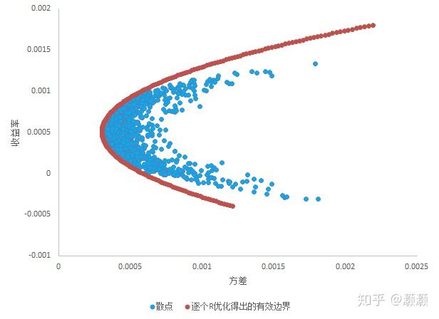 Q1财报后的好未来(TAL.US)：股价历经近3个月横盘，离突破或只差临门一脚