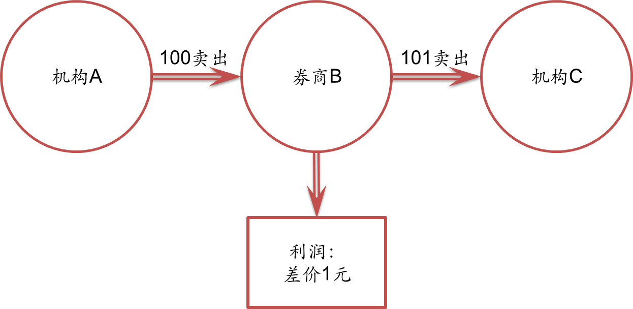 覃塘区多部门开展“校园餐”联合检查