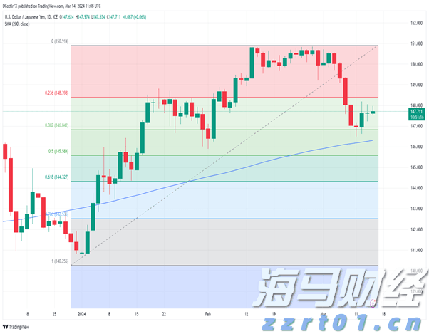 美国7月CPI即将公布！关税影响加大，通胀或加速上升