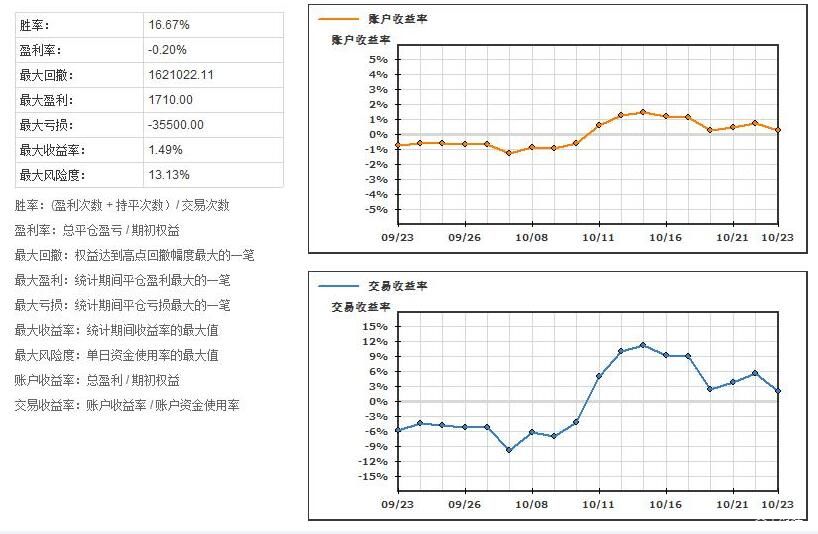港南区“三月三”活动精彩纷呈