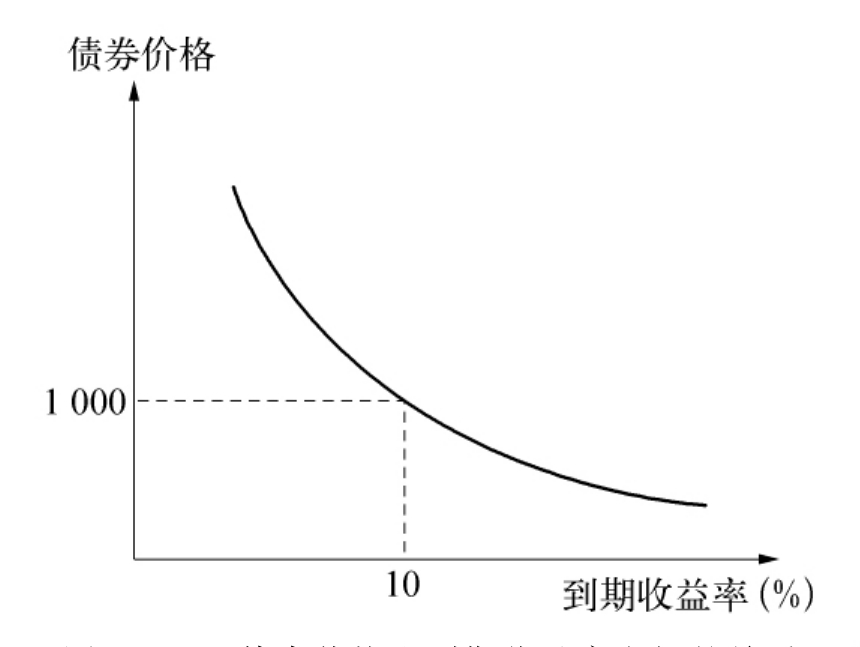 特斯拉(TSLA.US)财报后引发争议：多头看好FSD万亿前景，空头关注交付放缓与挑战