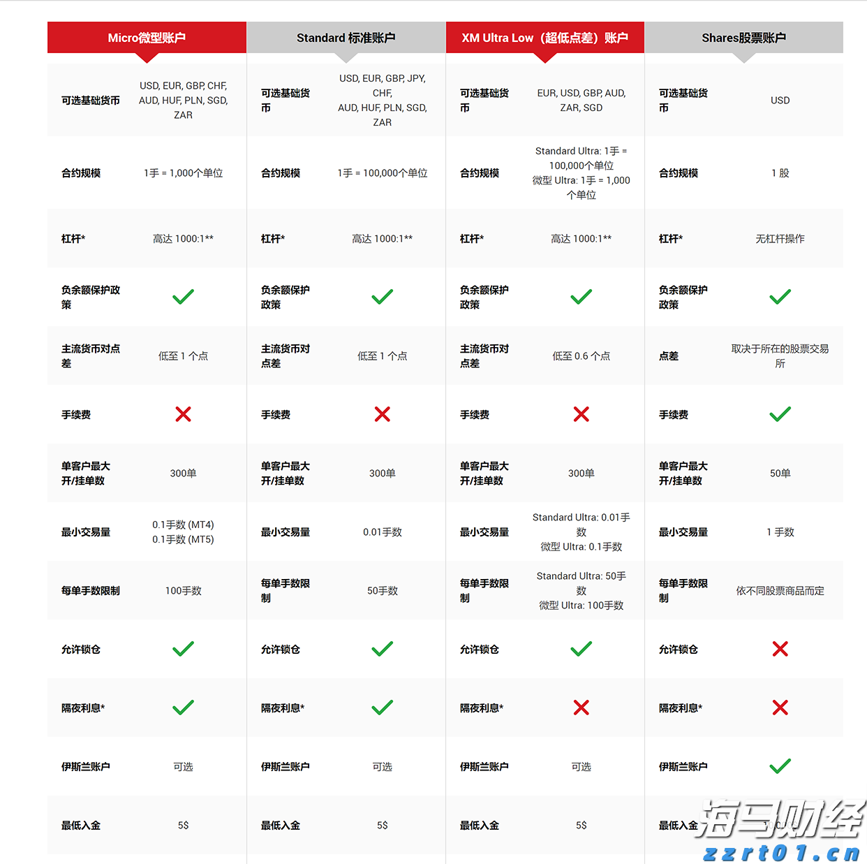 特斯拉(TSLA.US)财报后引发争议：多头看好FSD万亿前景，空头关注交付放缓与挑战