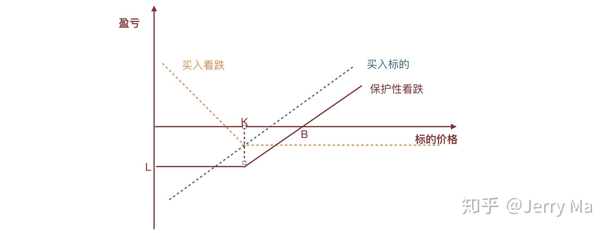 默克集团计划发行40亿美元债券以资助收购SpringWorks