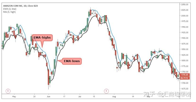 飞速增长！网络业务成英伟达(NVDA.US)AI芯片霸主地位的重要支柱