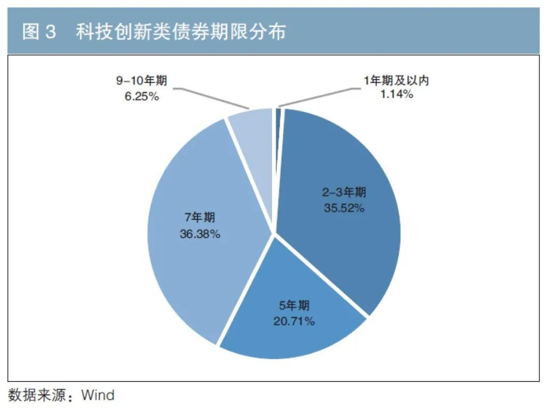恒指牛熊街货比(75:25)︱7月30日