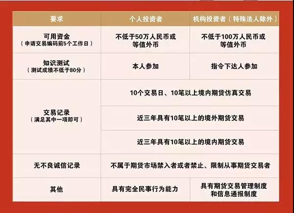 美国7月消费者信心小幅回升 未来预期仍显疲软