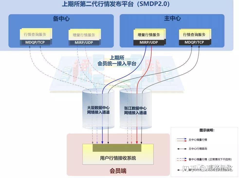 美股动态 | Q2业绩超预期指引，Meta(META.US)股价涨幅超过12%，市值接近2万亿美元