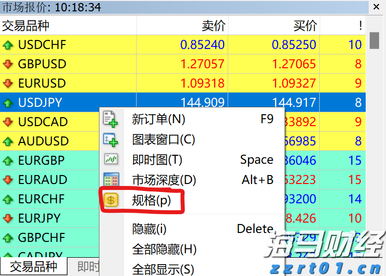 高盛(GS.US)投行业务回升，年内取消对46,000名员工的裁员计划