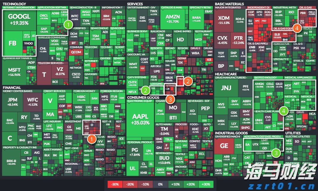 高盛(GS.US)投行业务回升，年内取消对46,000名员工的裁员计划