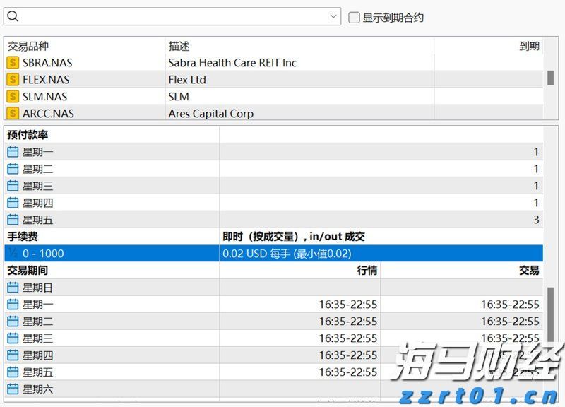 Q1财报后的好未来(TAL.US)：股价历经近3个月横盘，离突破或只差临门一脚