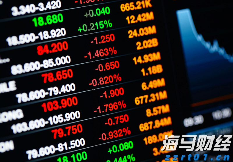港股开盘 | 恒指高开0.35% 锂矿概念强势