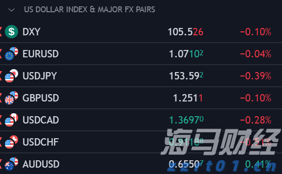 上半年中国服务进出口总额同比增长8%