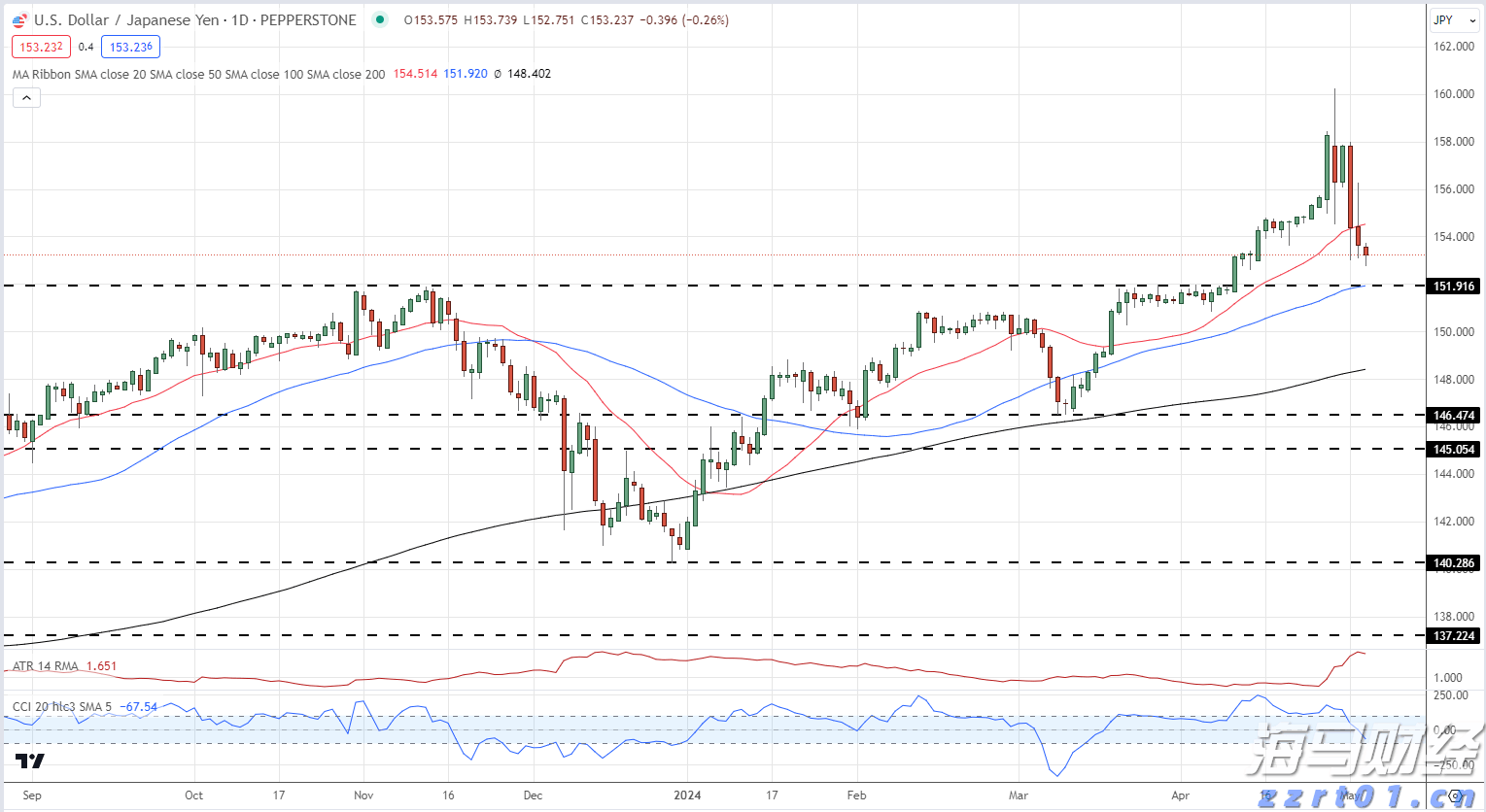 苹果(AAPL.US)推迟Siri关键升级背后：AI语音控制系统战略浮出水面