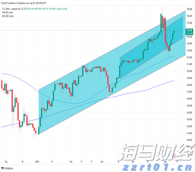 兴业银行合肥分行：科技赋能筑防线 责任担当护民生