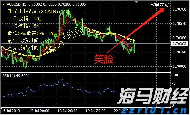 港股开盘 | 恒指低开0.45% 半导体板块表现不一，中芯国际(00981)跌超3%