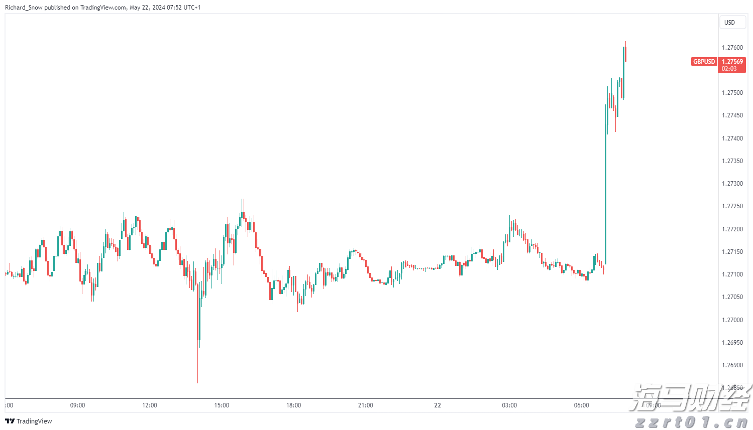 工作管理软件迎来AI助力 贝尔德将Monday.com (MNDY.US)评级上调至“跑赢大盘”