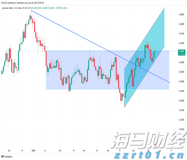 一图读懂黑龙江省公平竞争审查文书制度