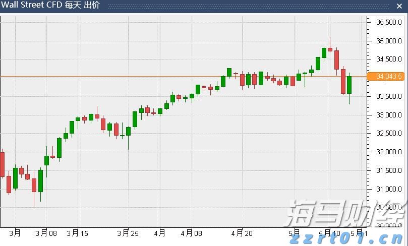AI芯片初创公司Groq洽谈新一轮6亿美元融资，估值有望翻倍至60亿美元